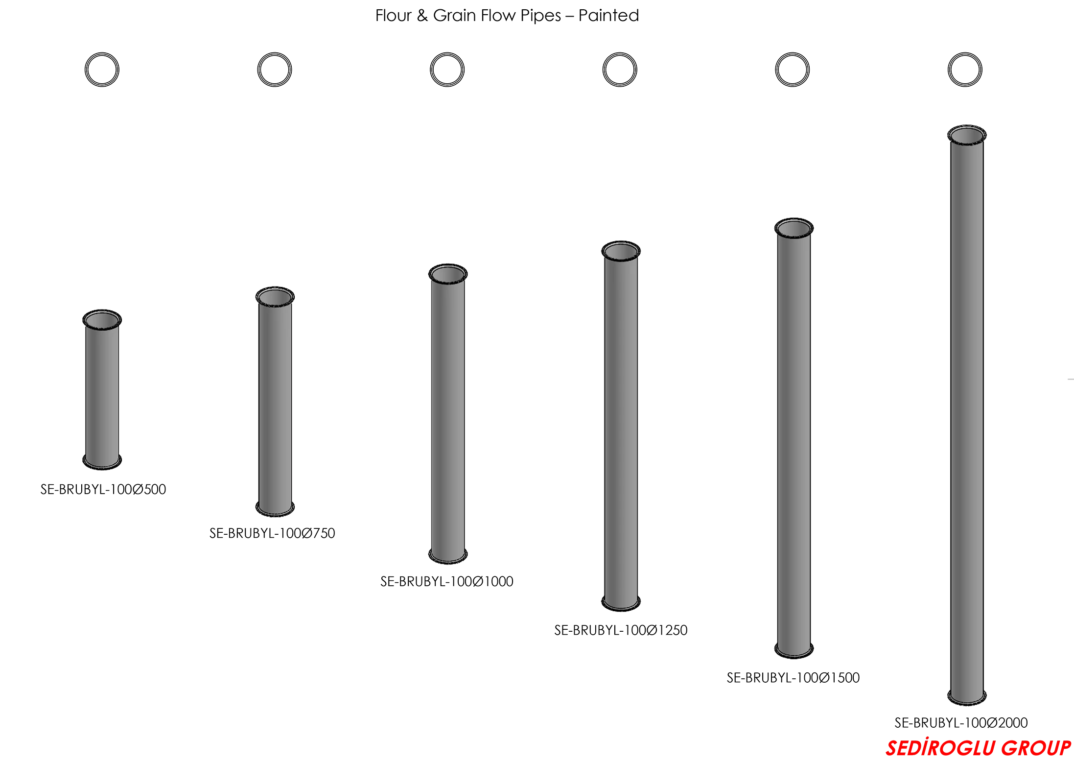 Technical Specifications Tables for Flow Pipes100 Ø 750 Series