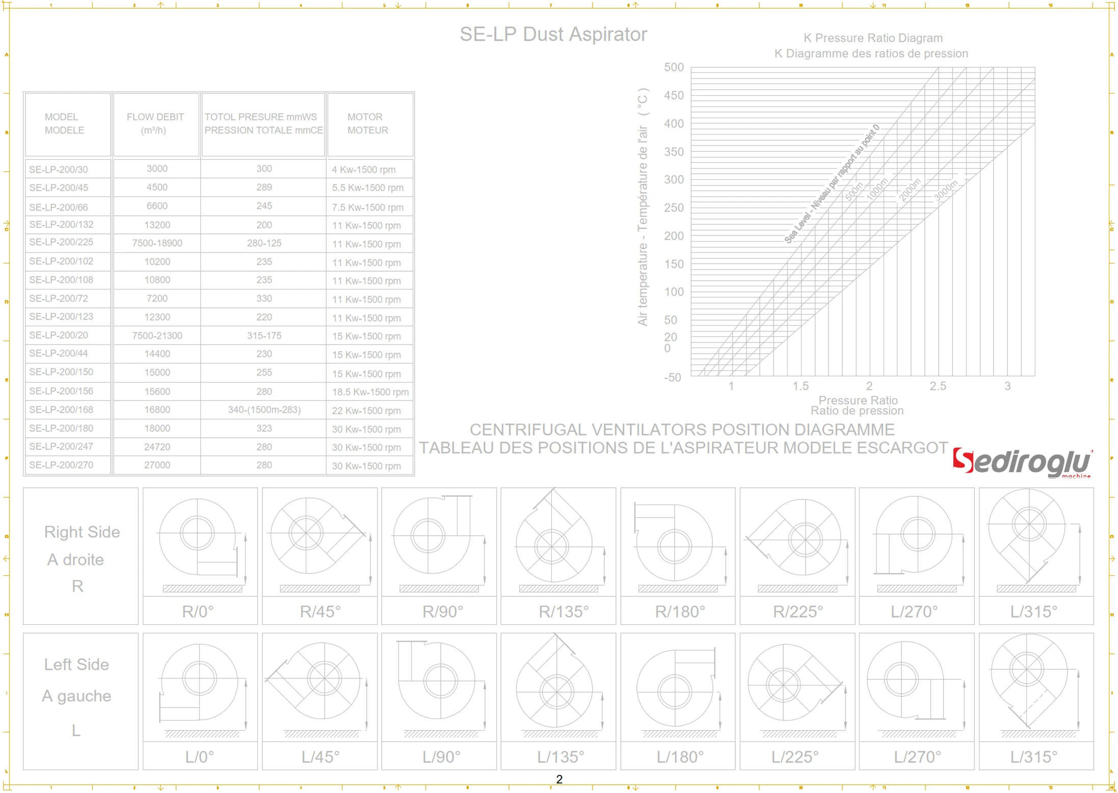 Dust Aspirator 18,5 kW Performance and Dimensions Chart