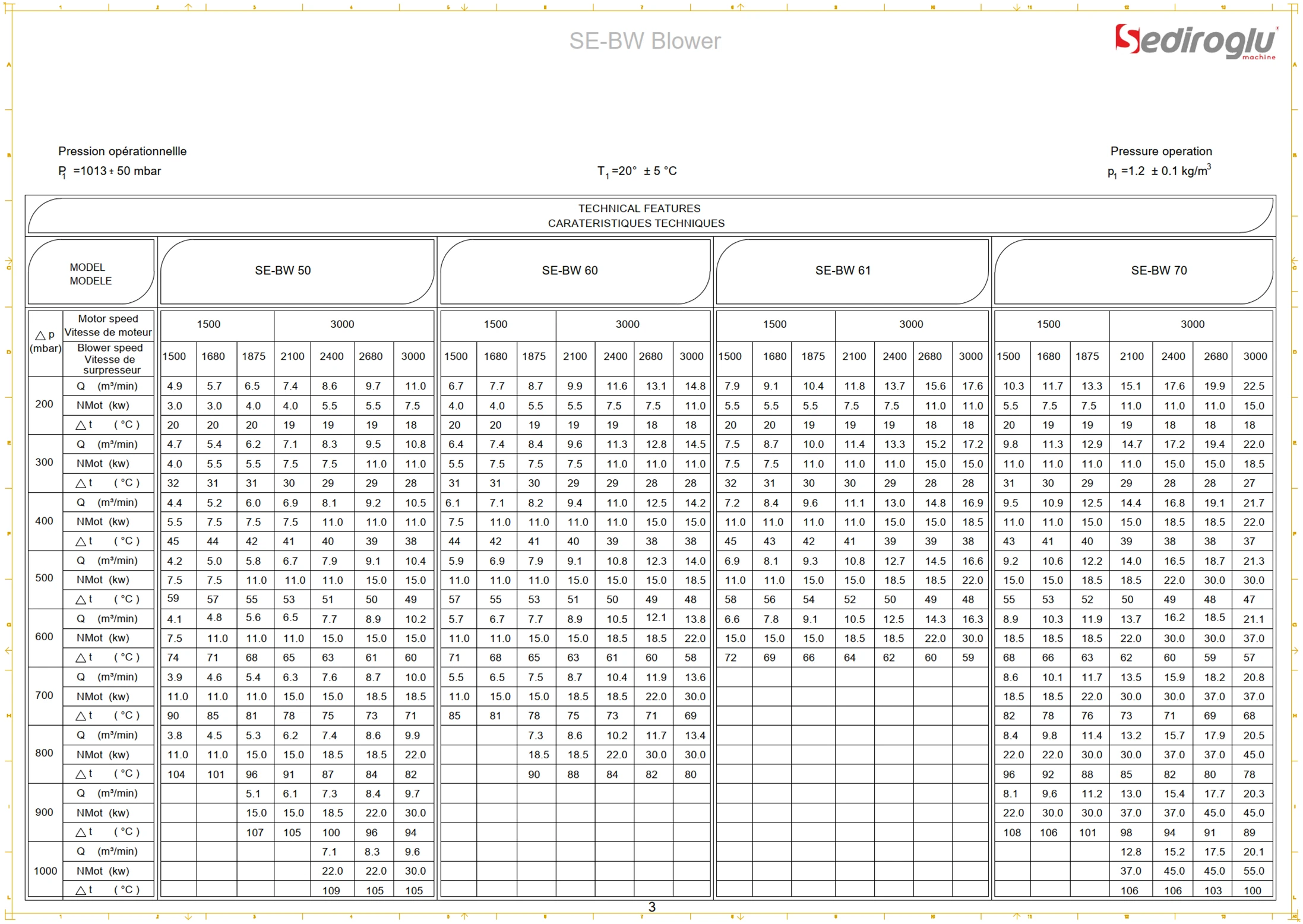 Blower 41 Technical Dimensions Layout