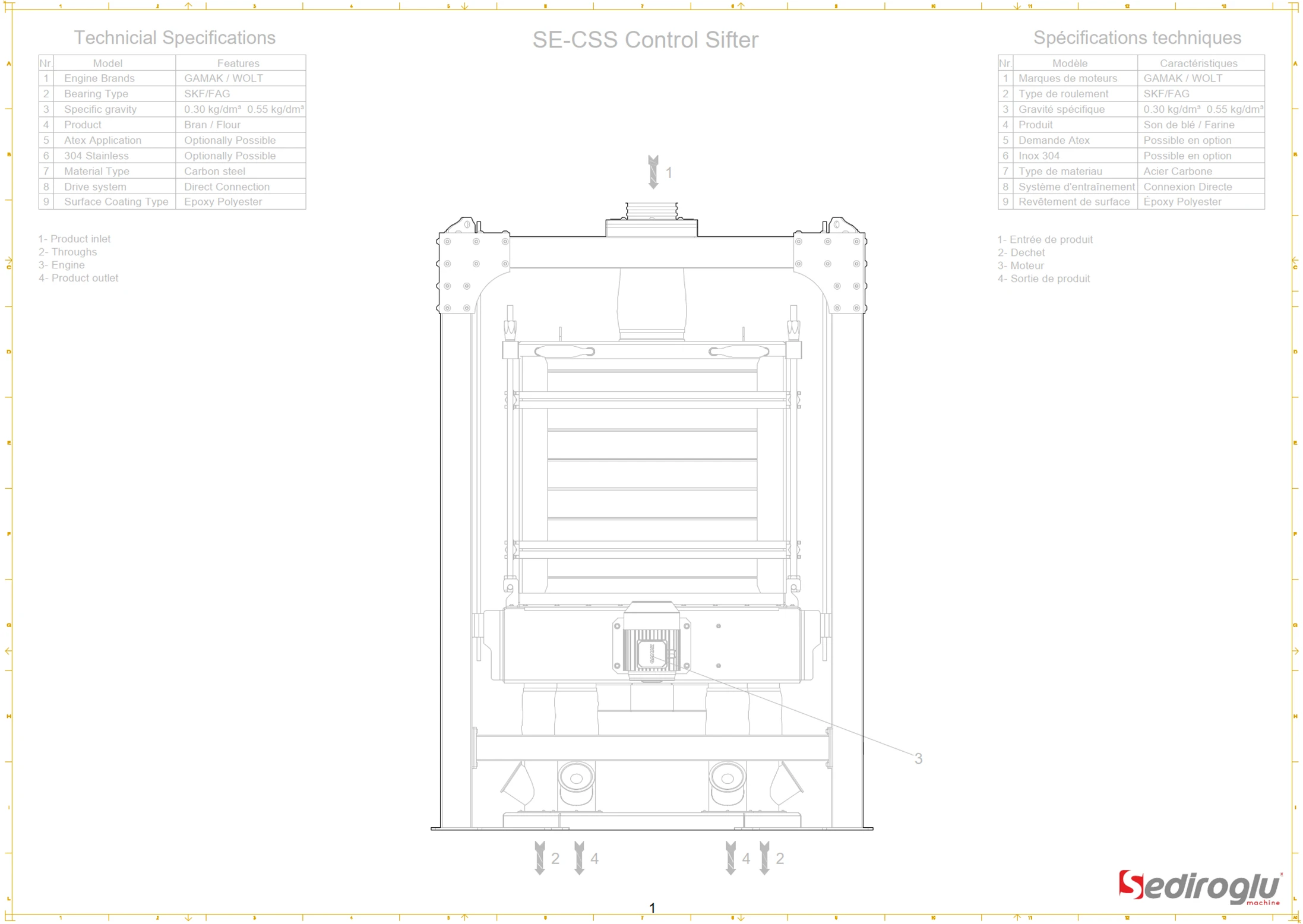 control-sifter-6ton-performance-chart