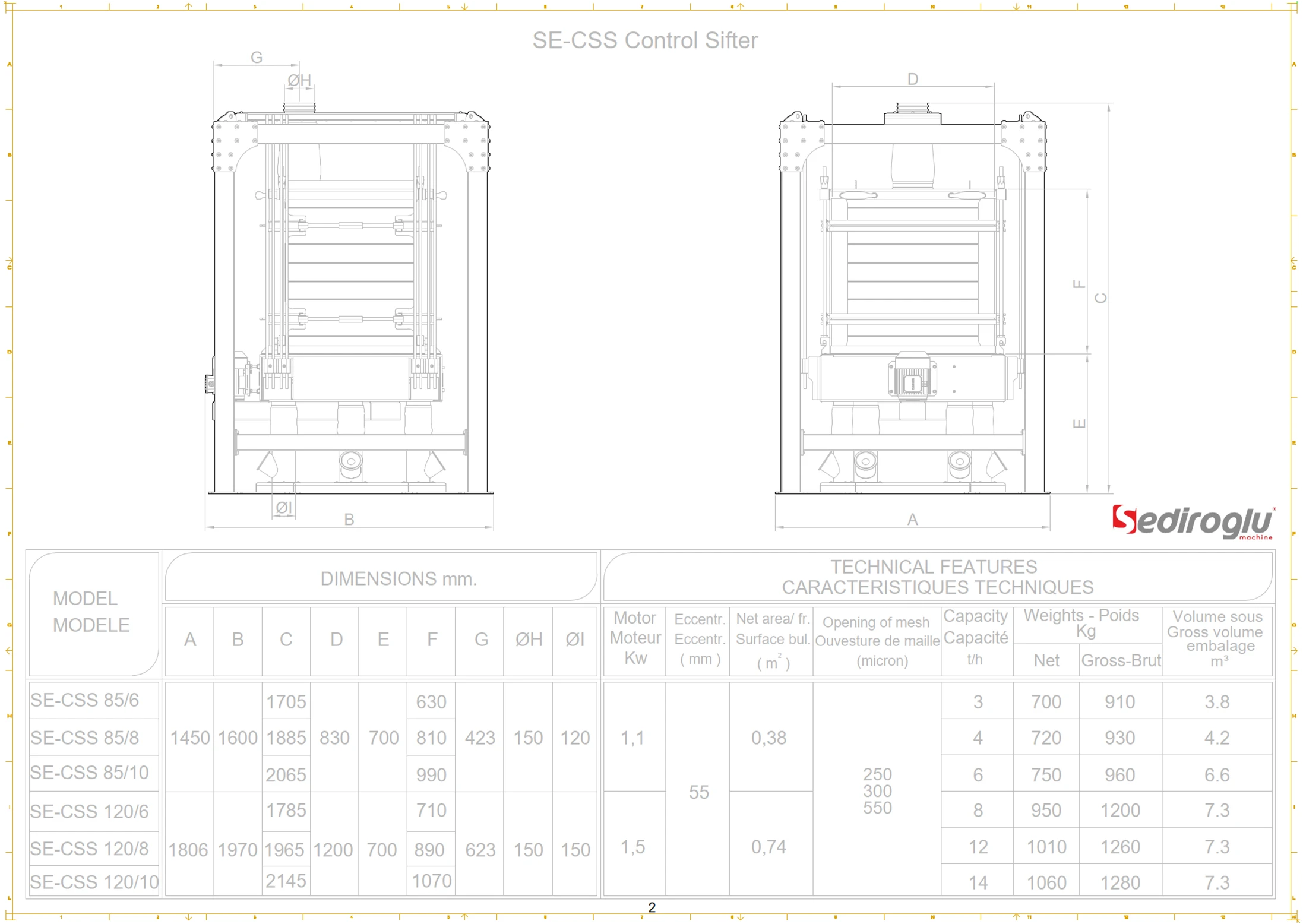 control-sifter-maintenance-schedule-chart